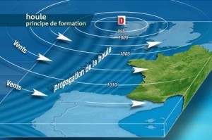 123ocean-formation-houle-atlantique
